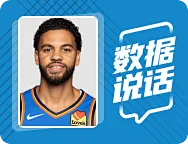 手感冰凉！米切尔全场20投仅5中，得到15分6篮板2助攻1失误