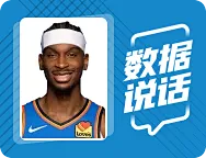 季后赛生涯新高！亚历山大全场砍下42分4篮板8助攻1抢断