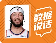 布伦森全场21投12中，砍下31分3篮板8助攻
