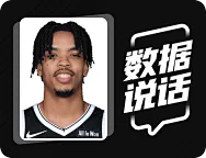 米诺特全场12投5中，得到14分2篮板1抢断1封盖